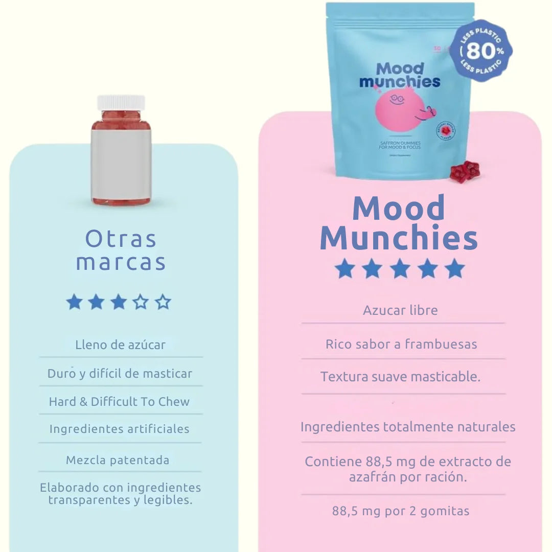 Mood Munchies: Mentes tranquilas, futuros brillantes
