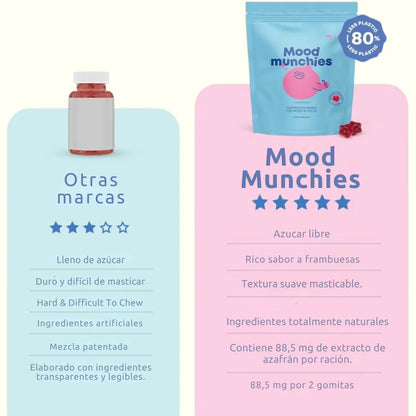 Mood Munchies: Mentes tranquilas, futuros brillantes